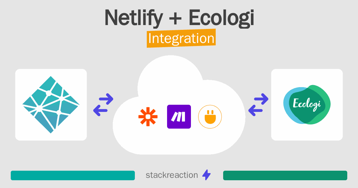 Netlify and Ecologi Integration