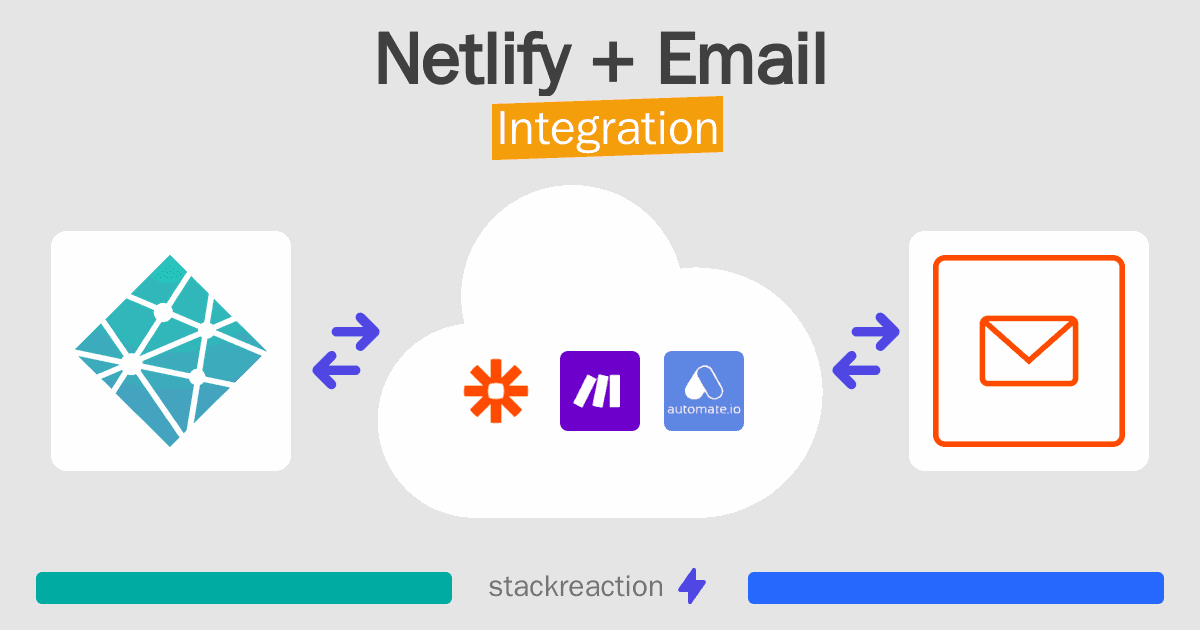 Netlify and Email Integration