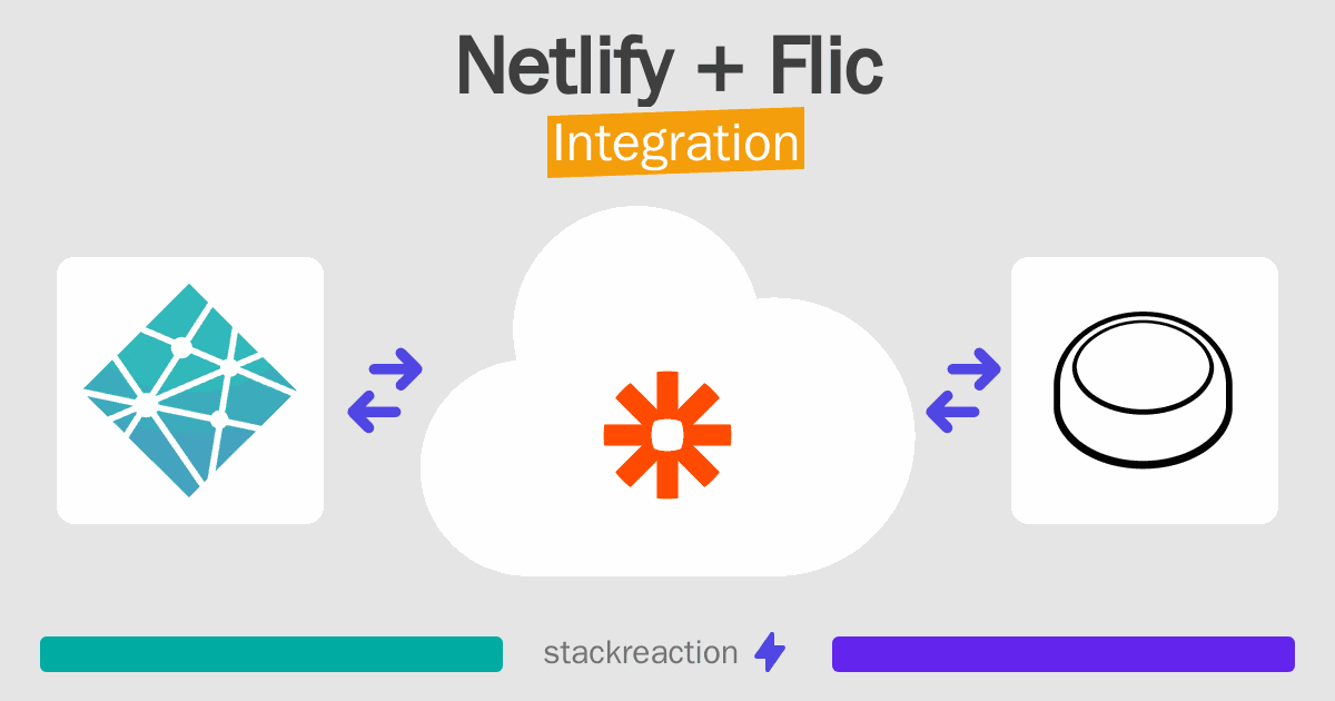 Netlify and Flic Integration