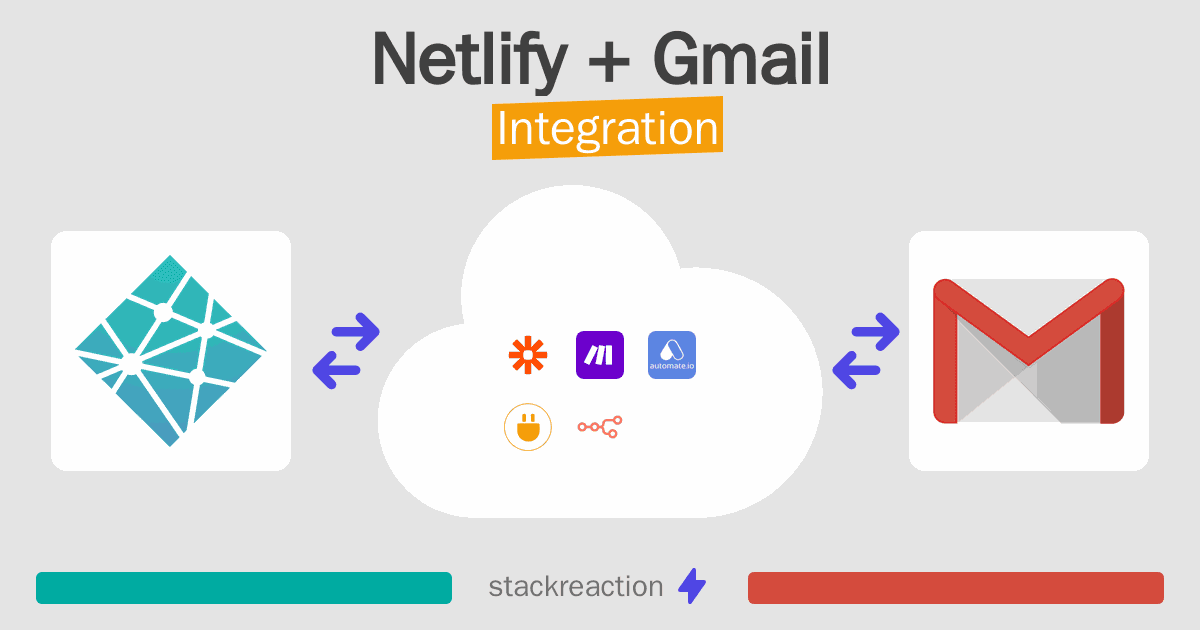 Netlify and Gmail Integration