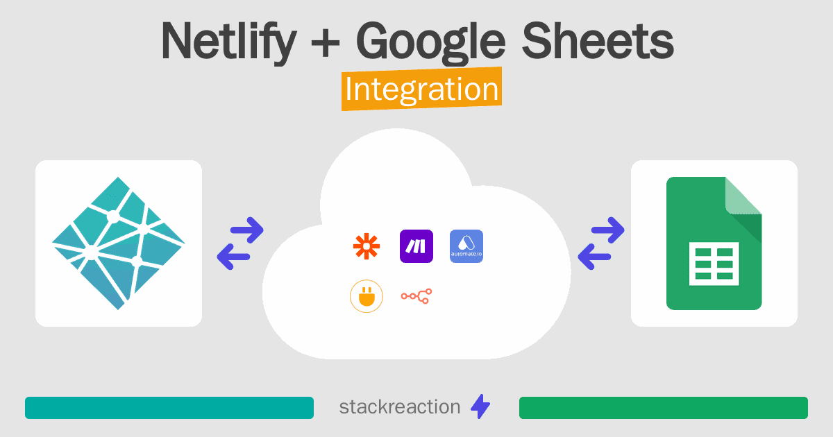 Netlify and Google Sheets Integration