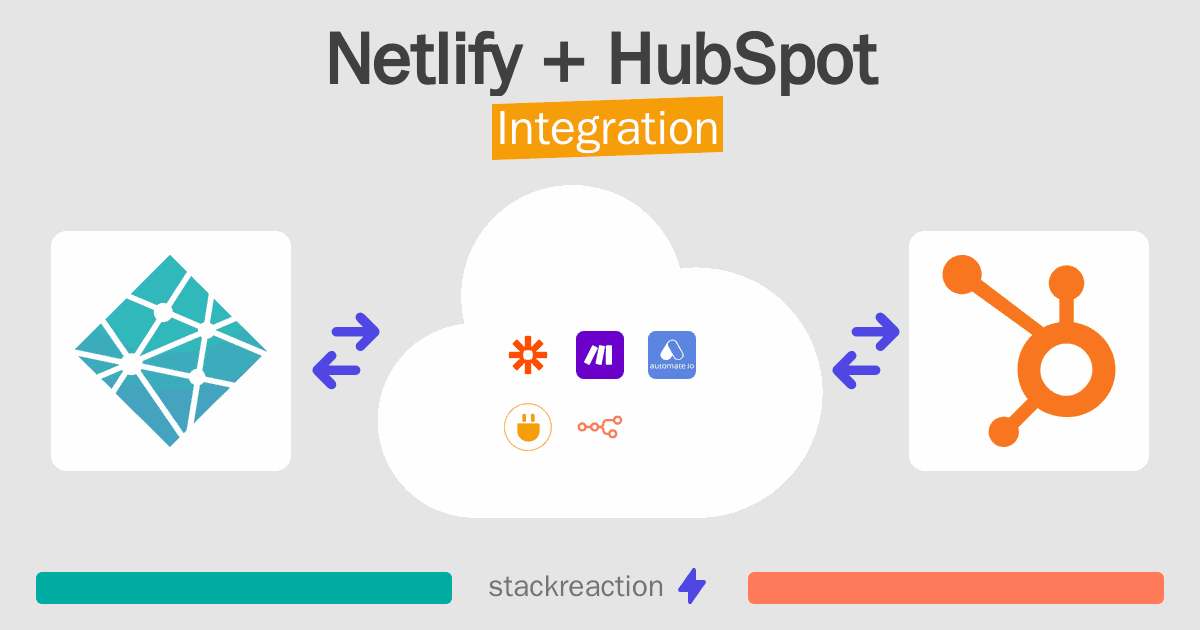 Netlify and HubSpot Integration