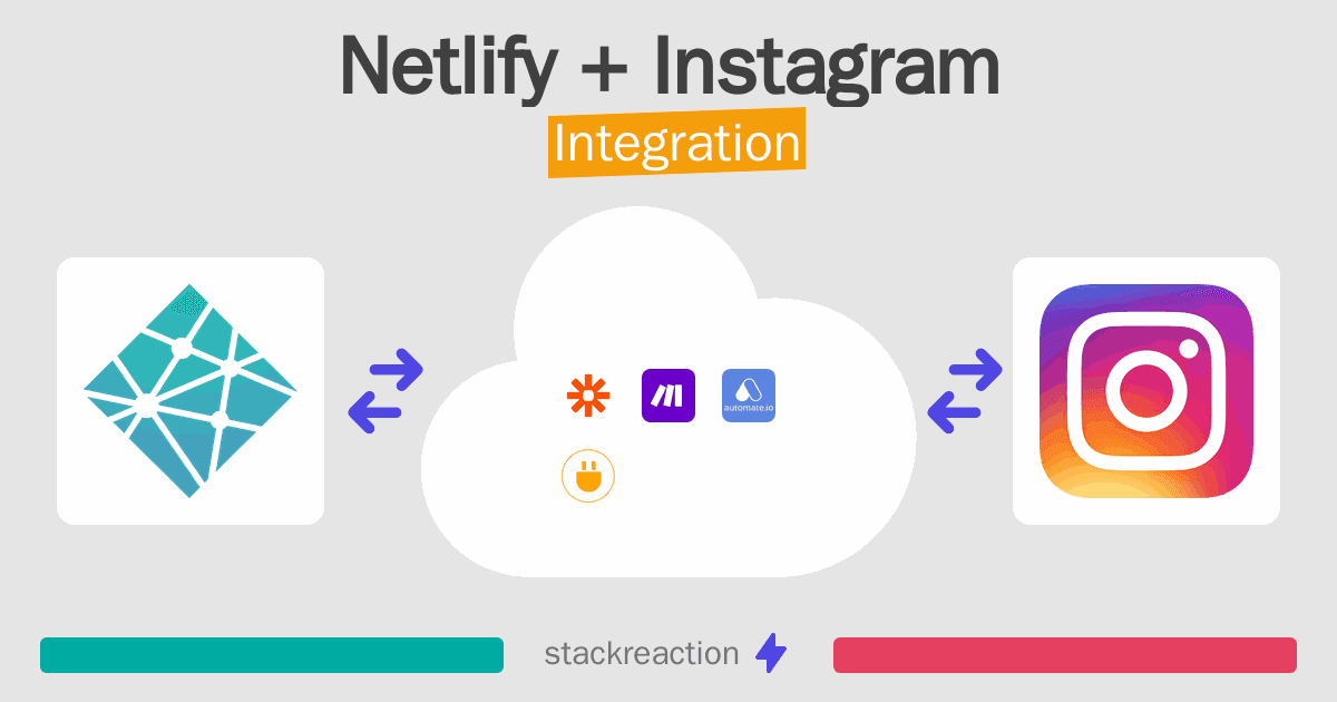 Netlify and Instagram Integration