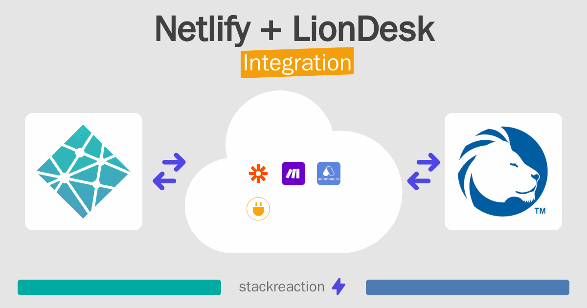 Netlify and LionDesk Integration