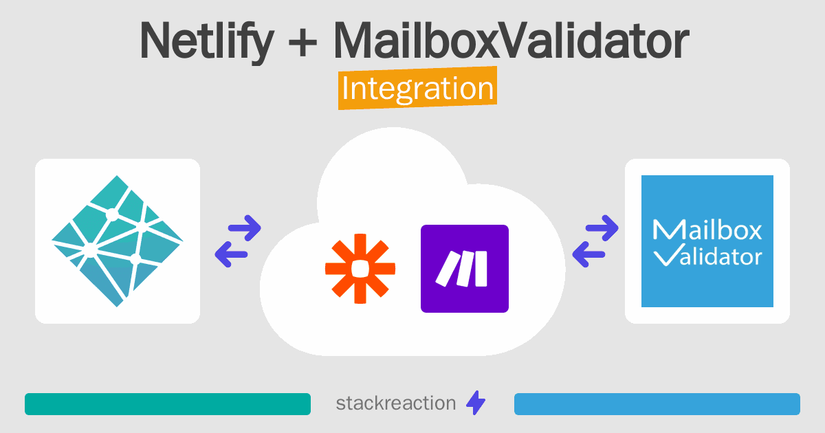 Netlify and MailboxValidator Integration