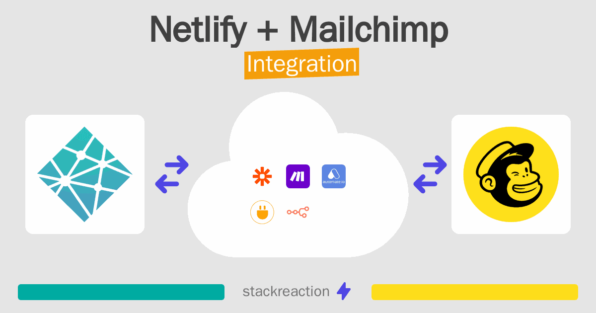 Netlify and Mailchimp Integration