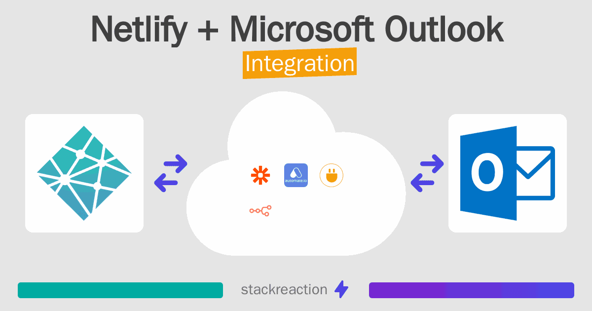 Netlify and Microsoft Outlook Integration