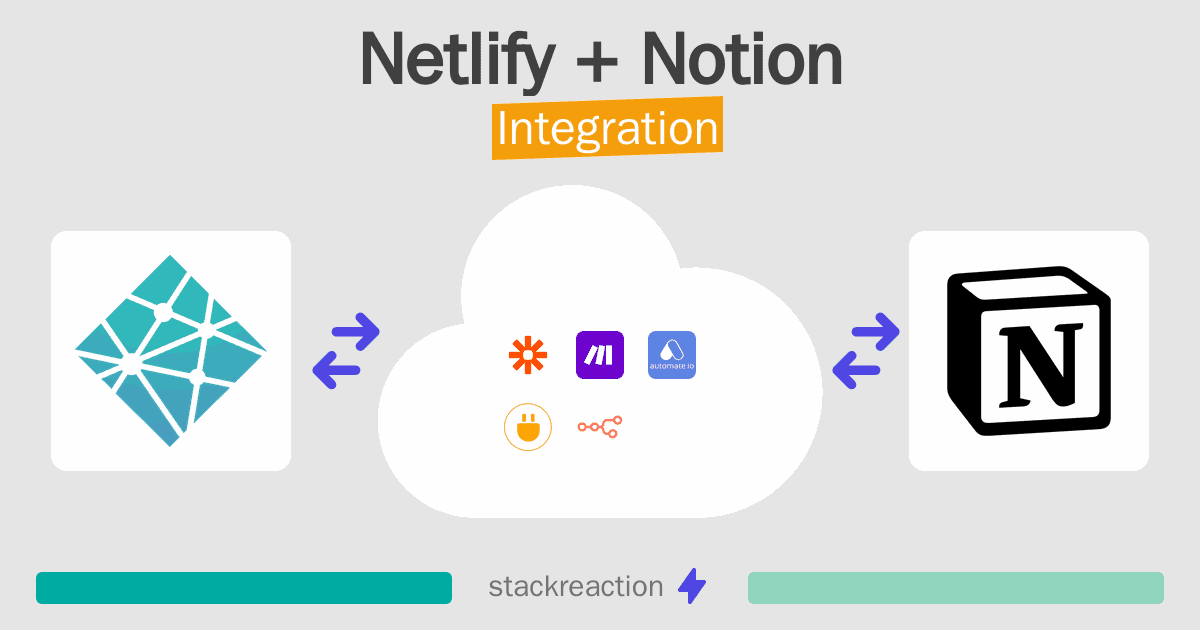 Netlify and Notion Integration