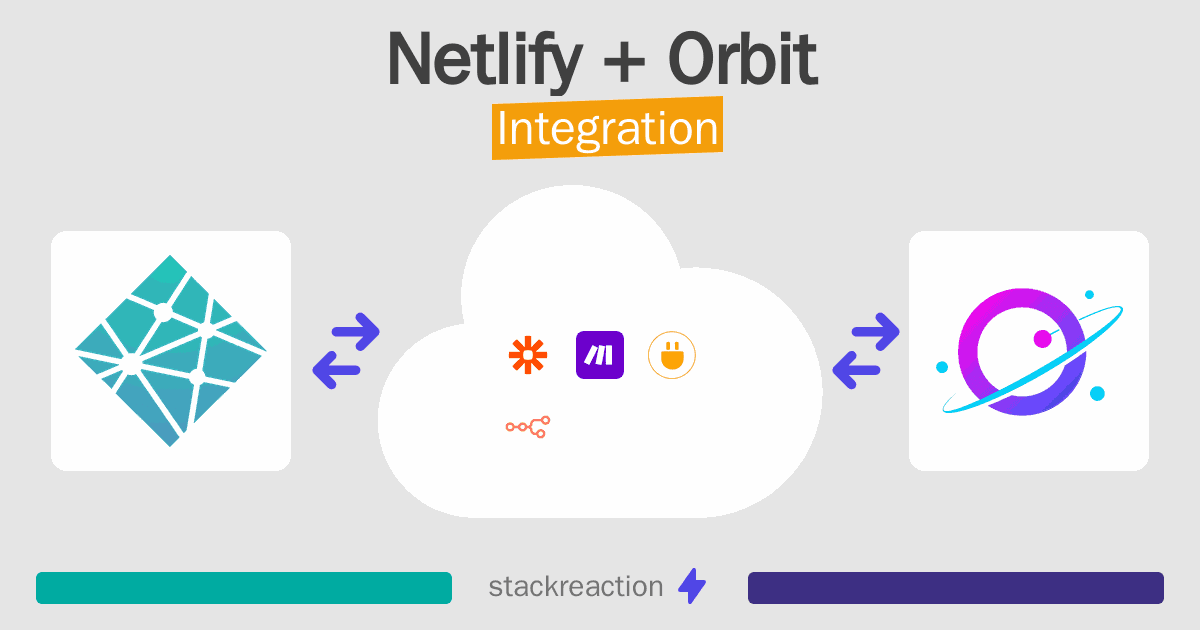 Netlify and Orbit Integration