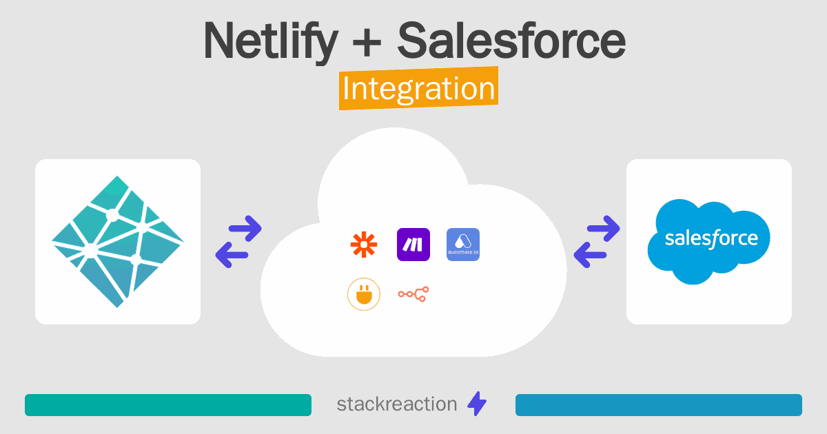 Netlify and Salesforce Integration
