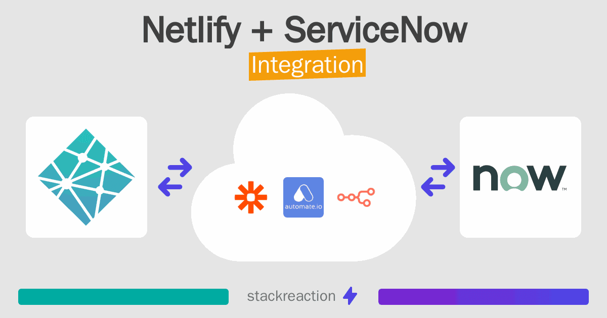 Netlify and ServiceNow Integration