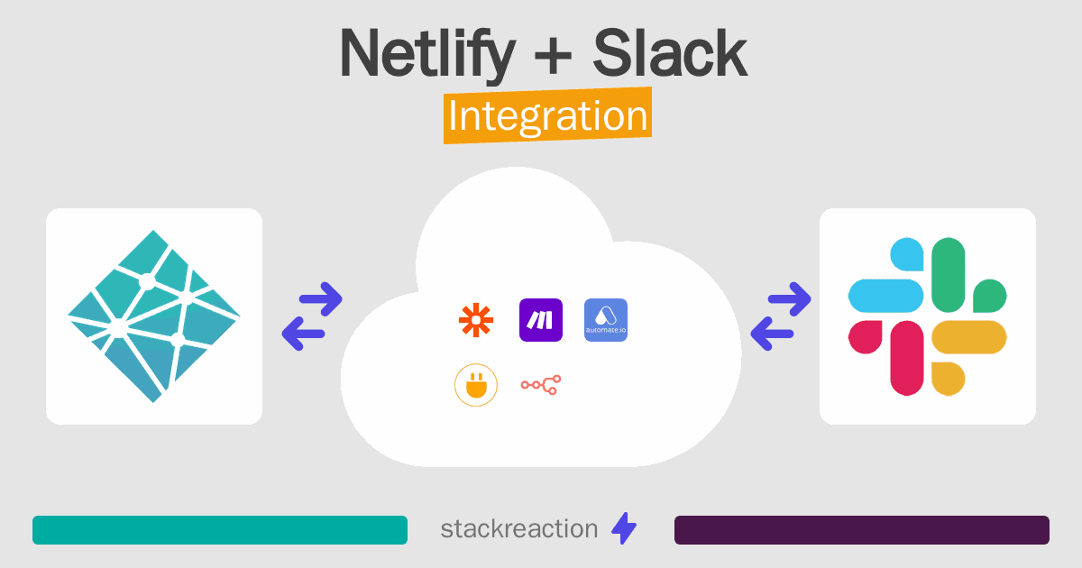 Netlify and Slack Integration