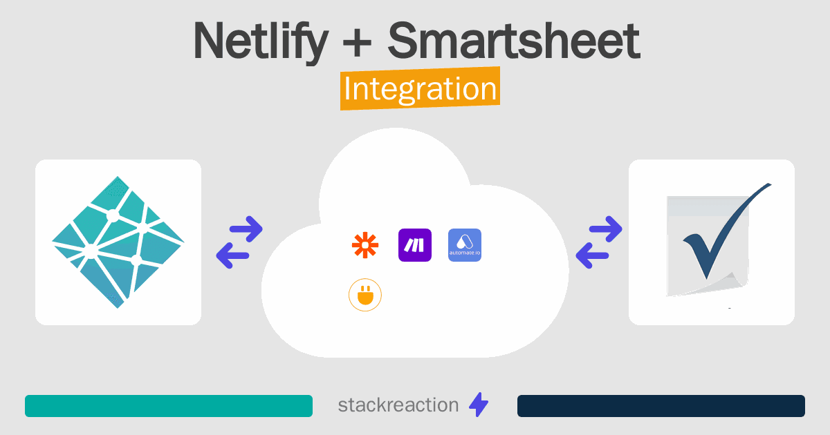 Netlify and Smartsheet Integration
