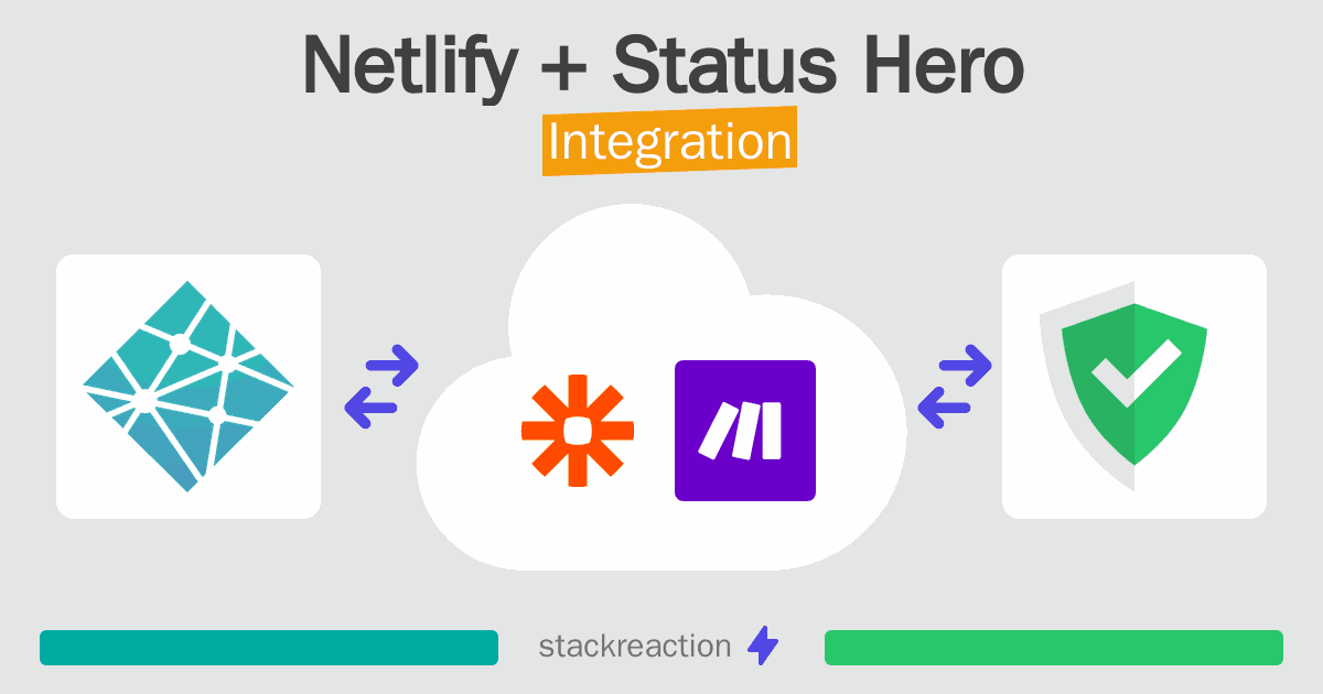 Netlify and Status Hero Integration