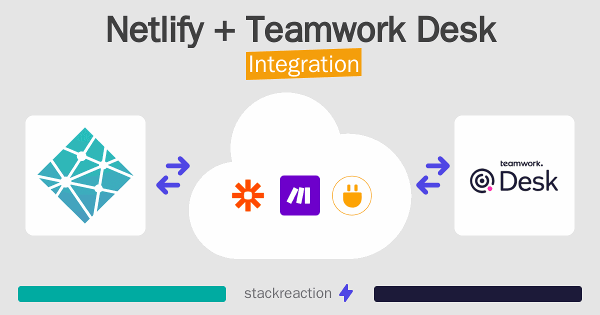 Netlify and Teamwork Desk Integration