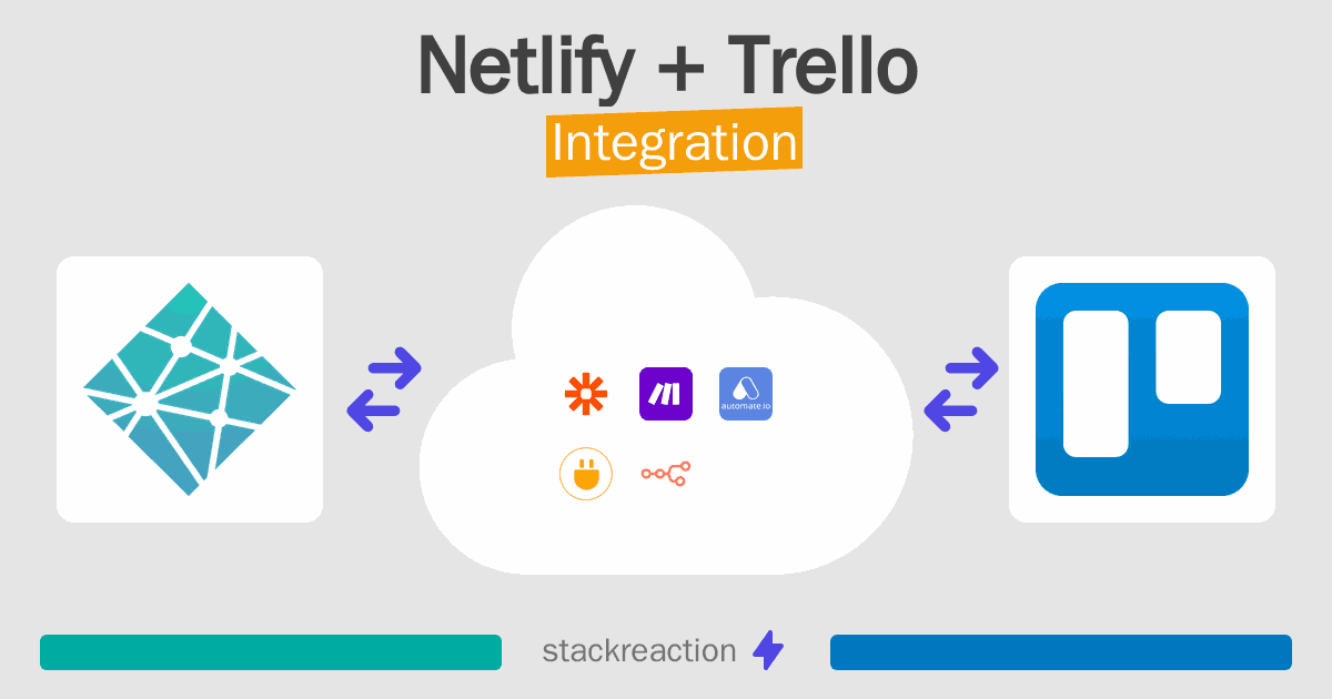 Netlify and Trello Integration