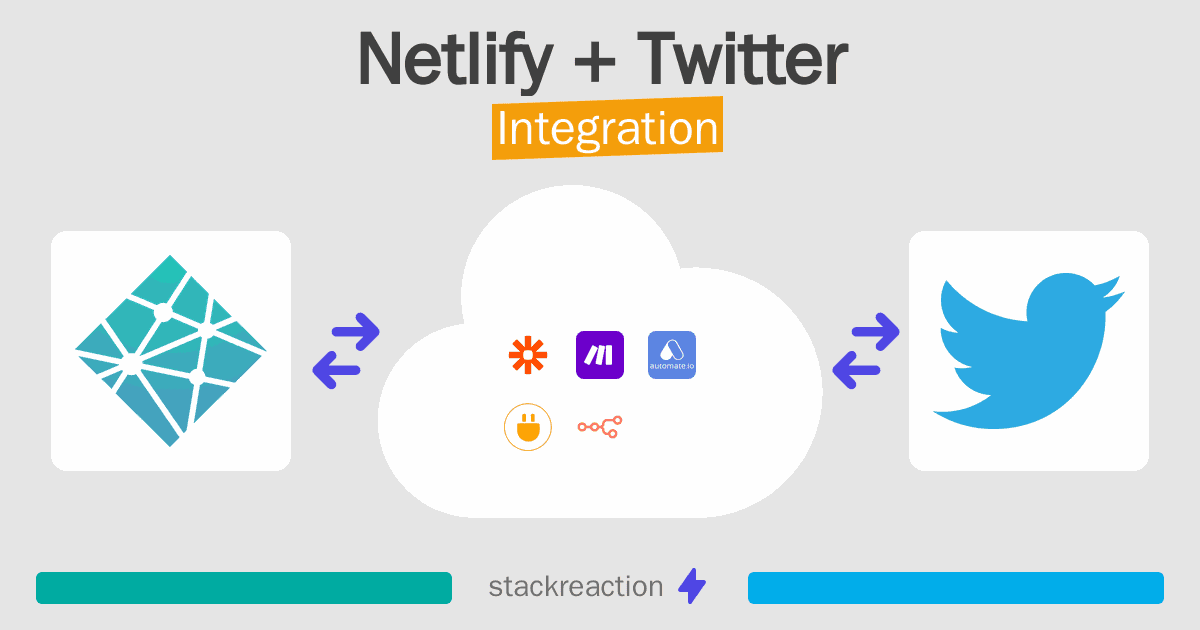 Netlify and Twitter Integration
