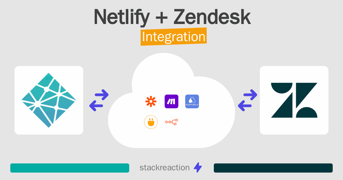 Netlify and Zendesk Integration