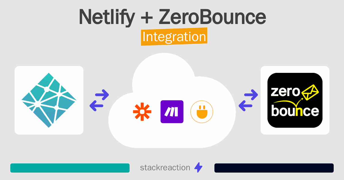 Netlify and ZeroBounce Integration