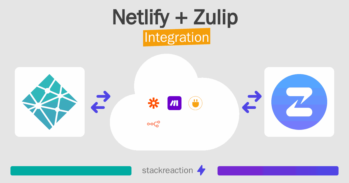 Netlify and Zulip Integration