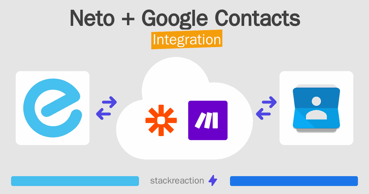 Neto and Google Contacts Integration