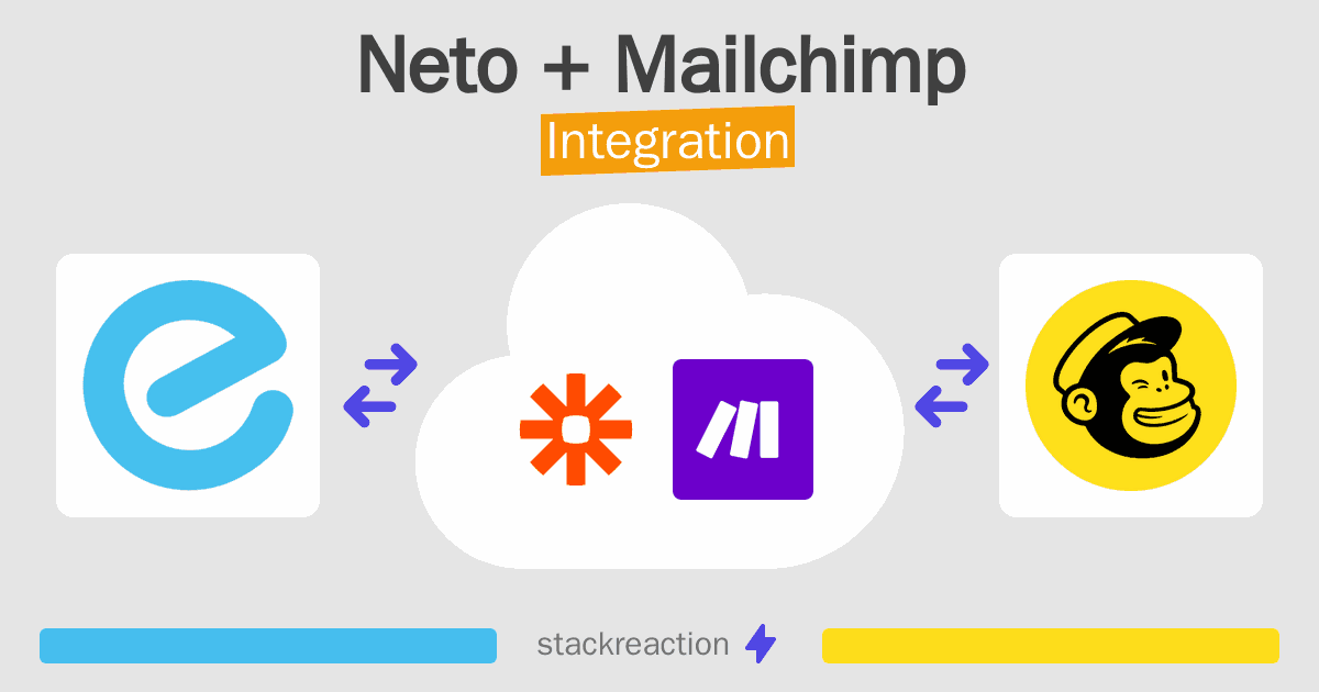 Neto and Mailchimp Integration