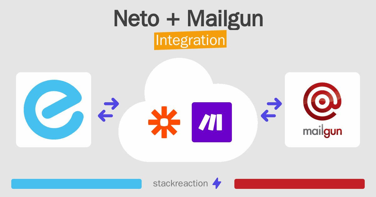 Neto and Mailgun Integration