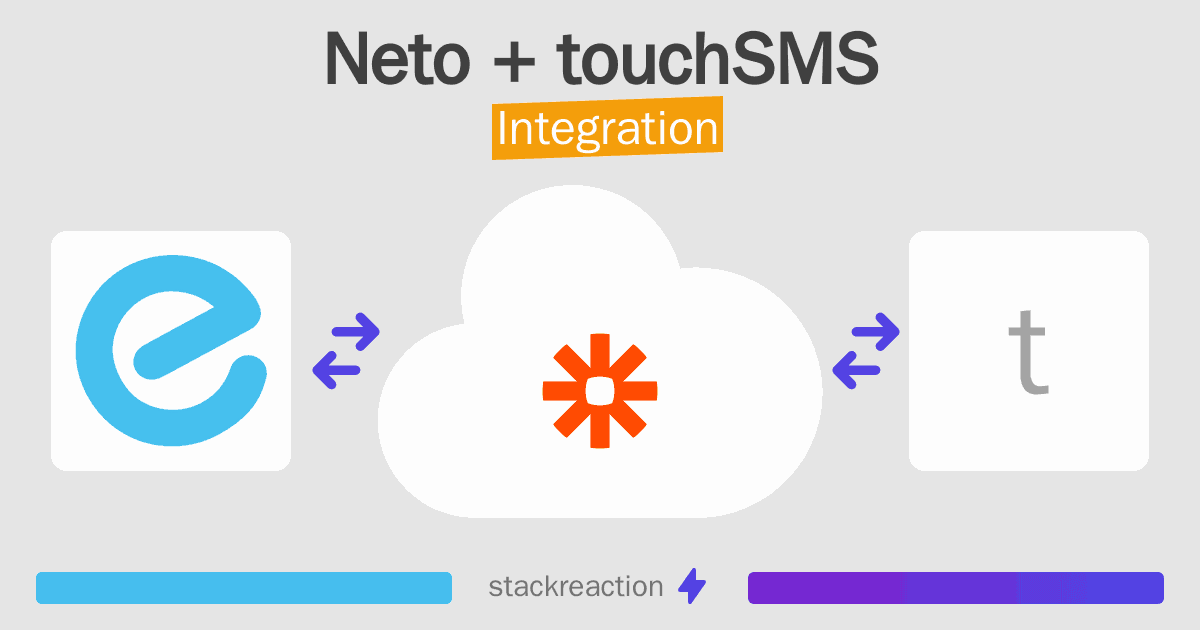 Neto and touchSMS Integration