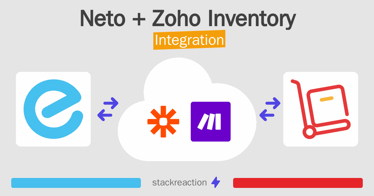 Neto and Zoho Inventory Integration