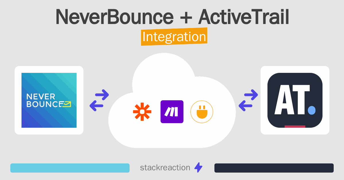 NeverBounce and ActiveTrail Integration