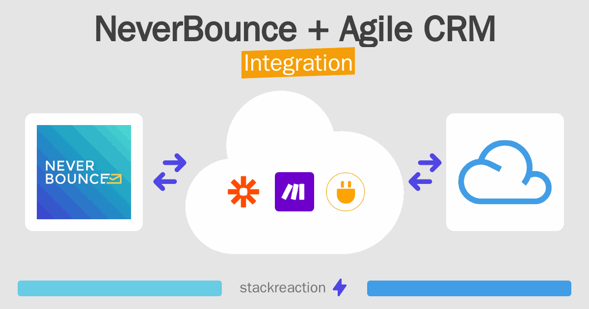 NeverBounce and Agile CRM Integration