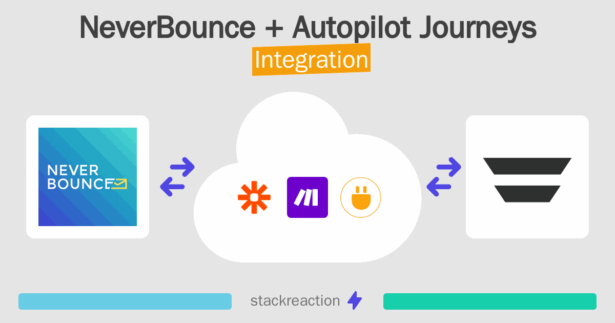 NeverBounce and Autopilot Journeys Integration