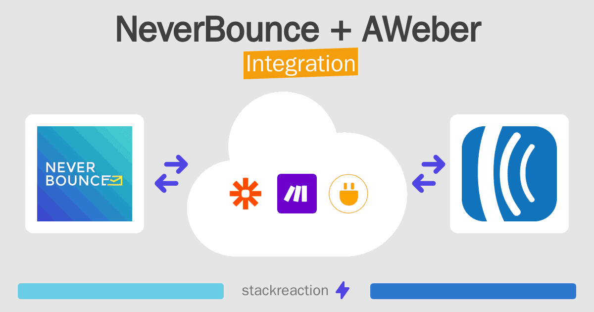 NeverBounce and AWeber Integration