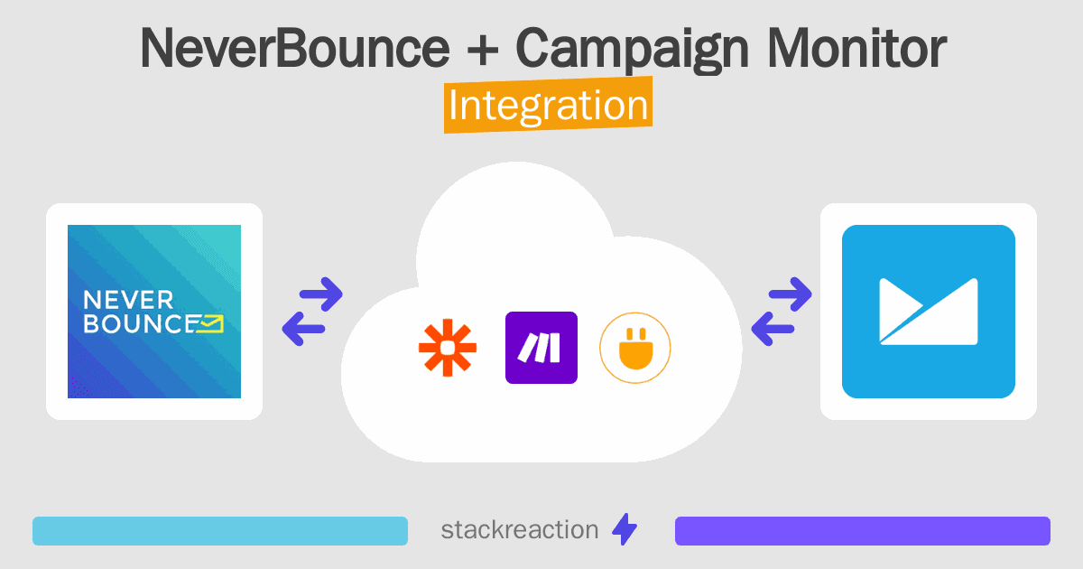 NeverBounce and Campaign Monitor Integration
