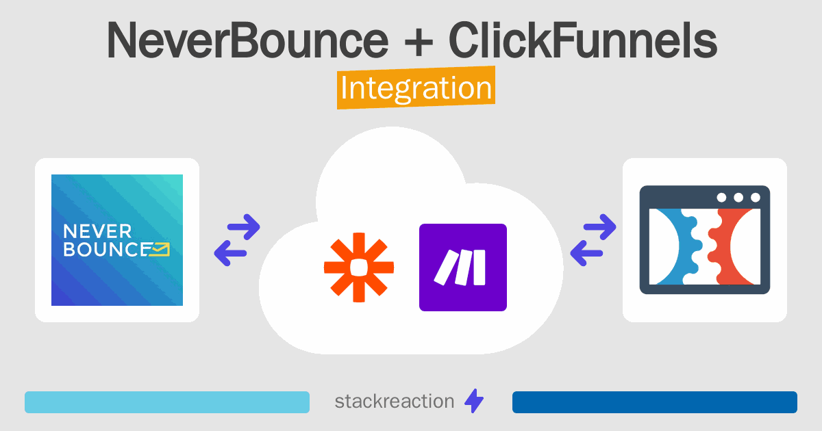 NeverBounce and ClickFunnels Integration