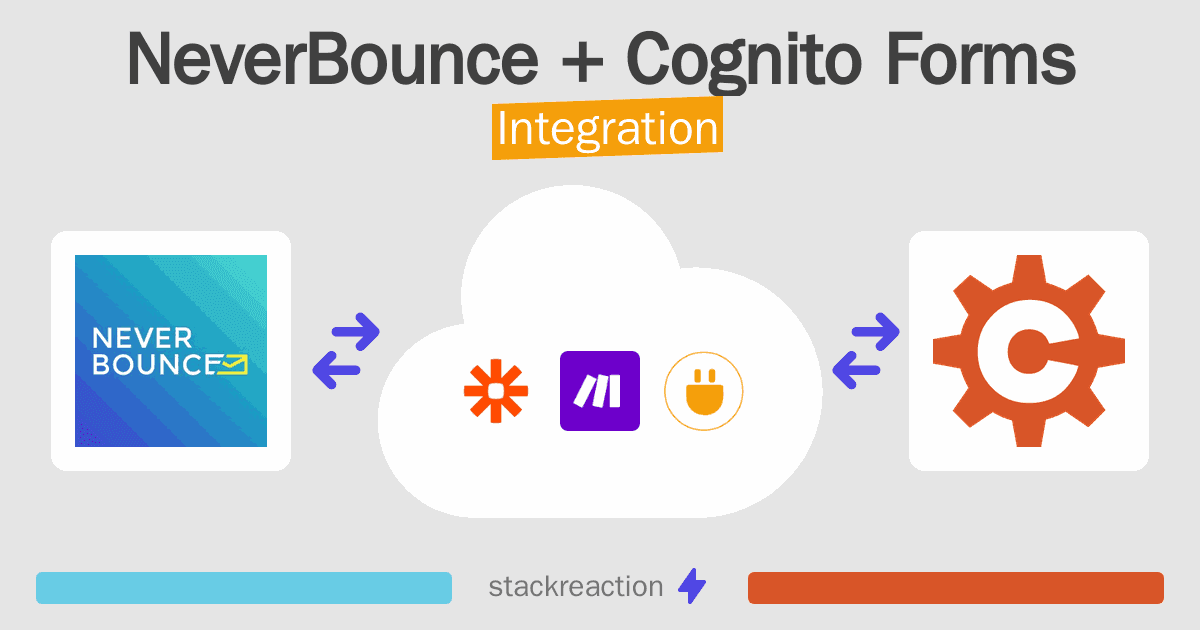 NeverBounce and Cognito Forms Integration