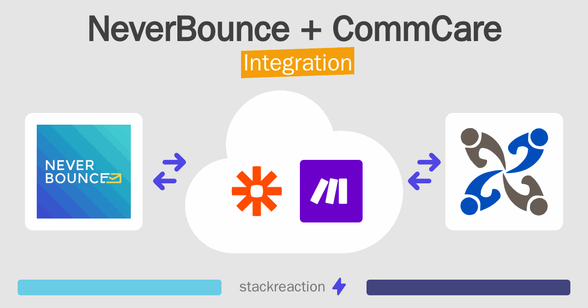 NeverBounce and CommCare Integration