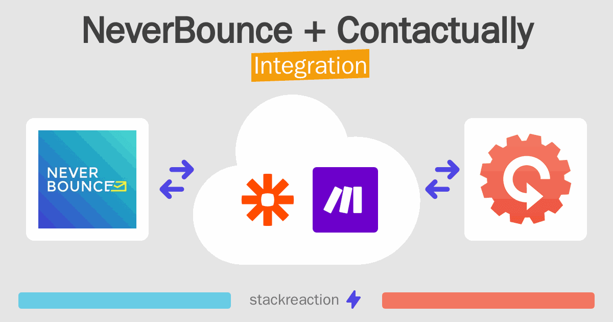 NeverBounce and Contactually Integration