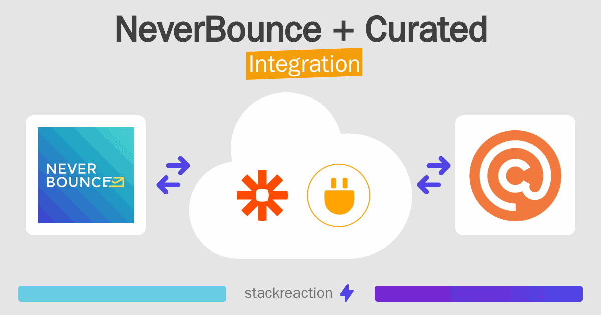 NeverBounce and Curated Integration