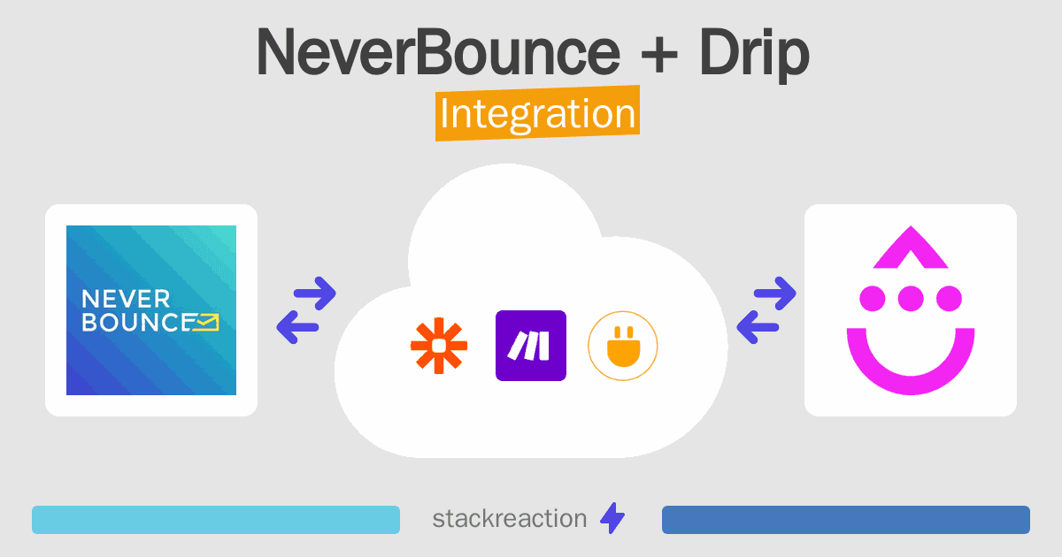 NeverBounce and Drip Integration