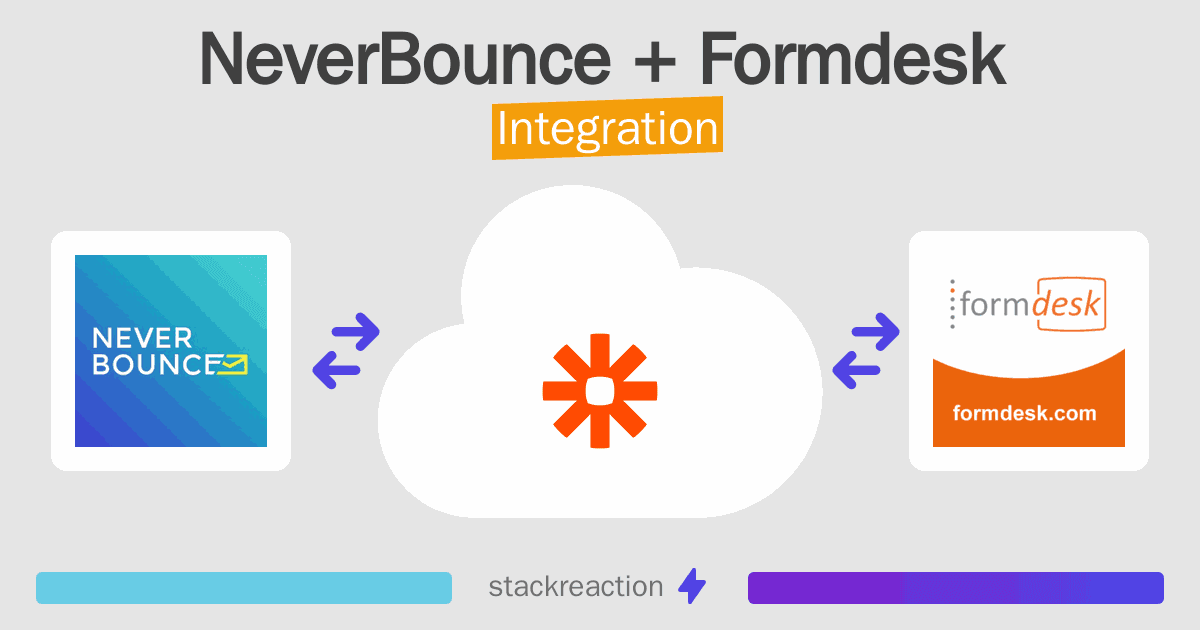 NeverBounce and Formdesk Integration