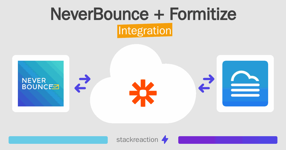 NeverBounce and Formitize Integration