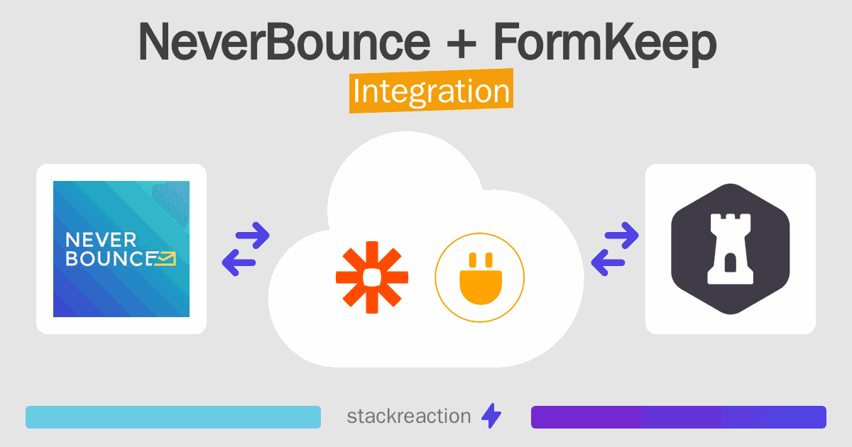 NeverBounce and FormKeep Integration