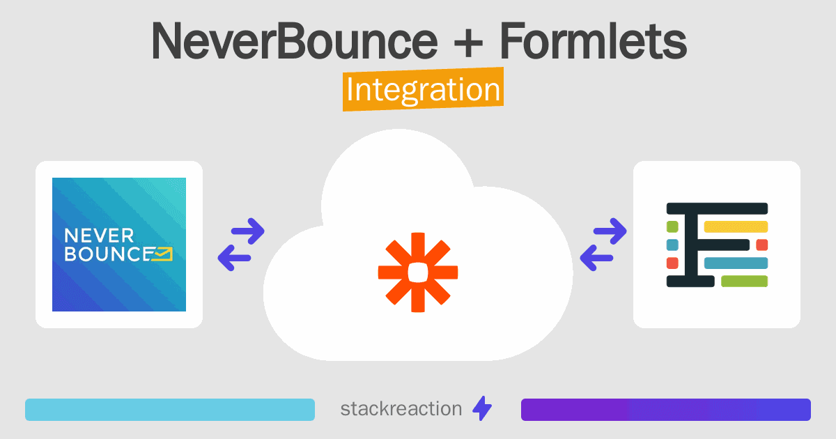 NeverBounce and Formlets Integration