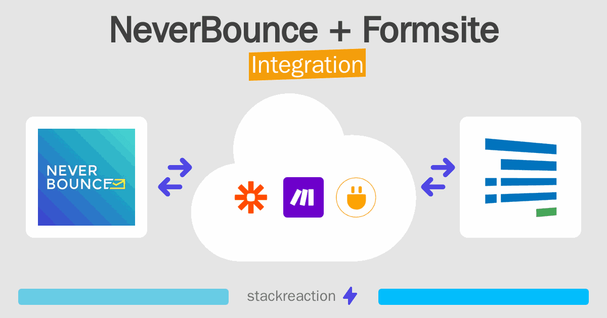 NeverBounce and Formsite Integration