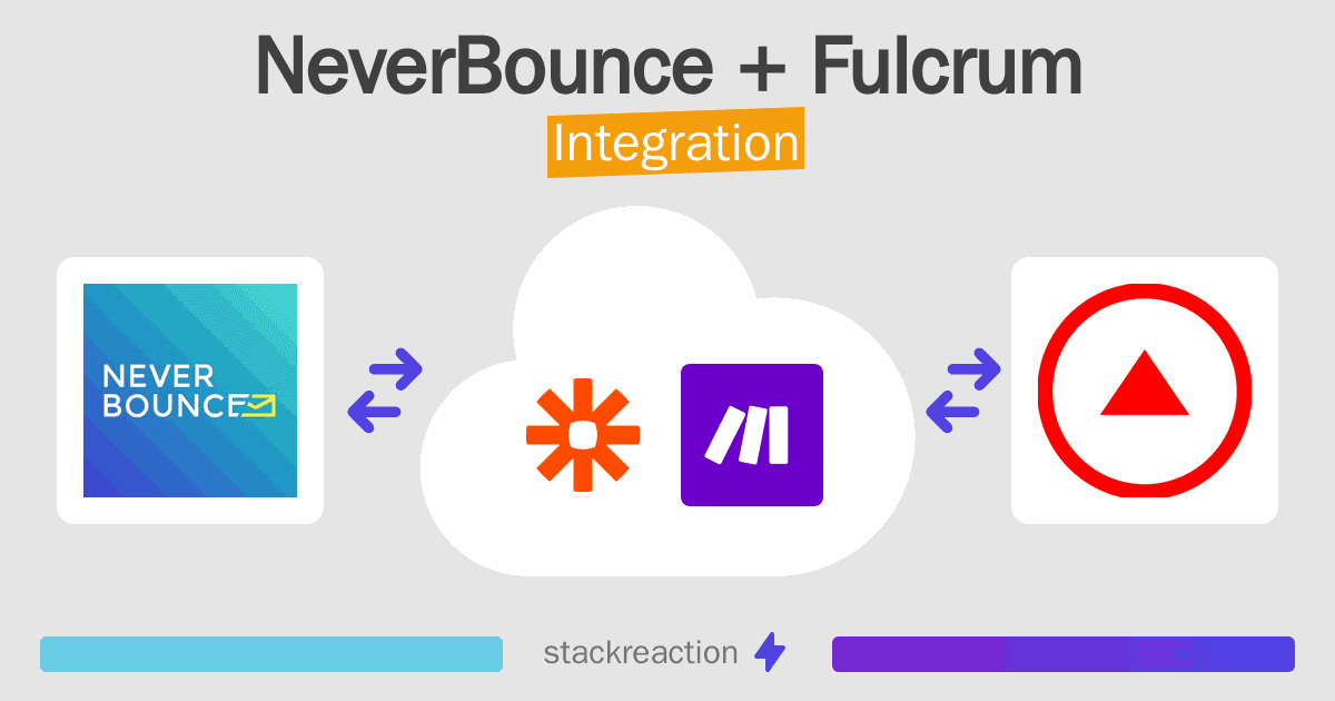 NeverBounce and Fulcrum Integration