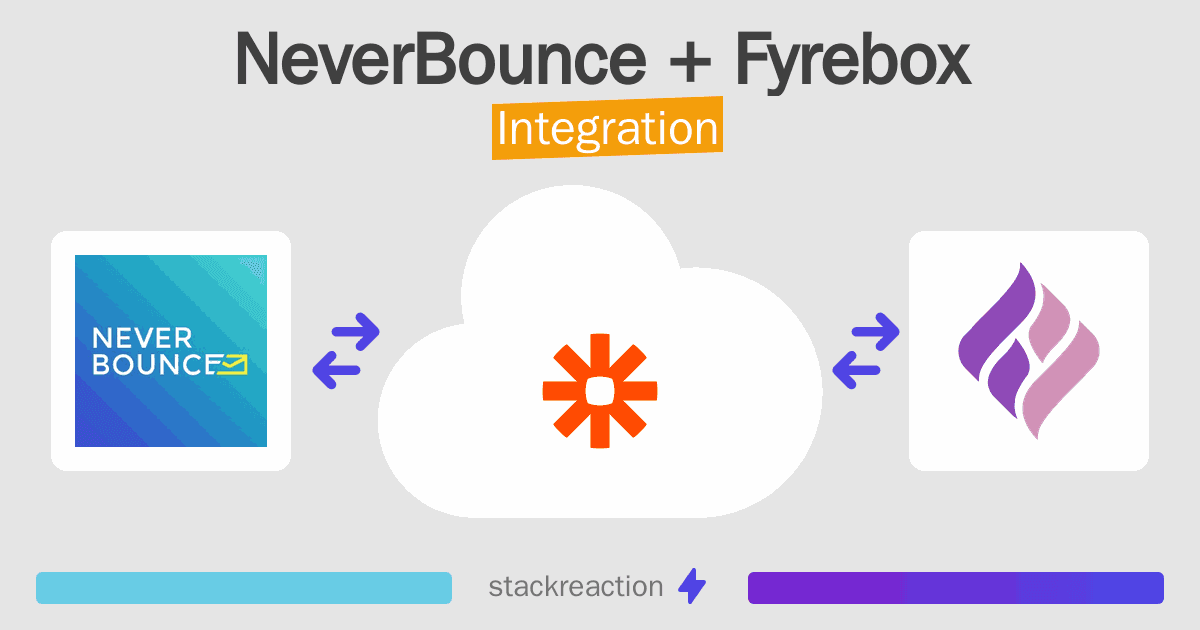 NeverBounce and Fyrebox Integration