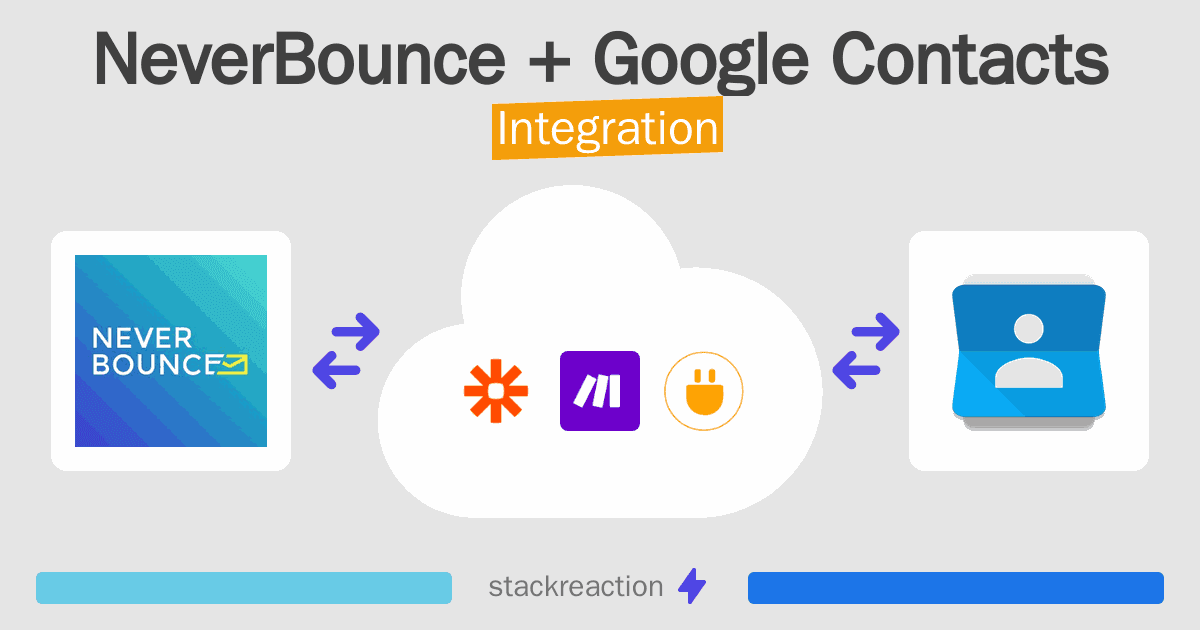 NeverBounce and Google Contacts Integration