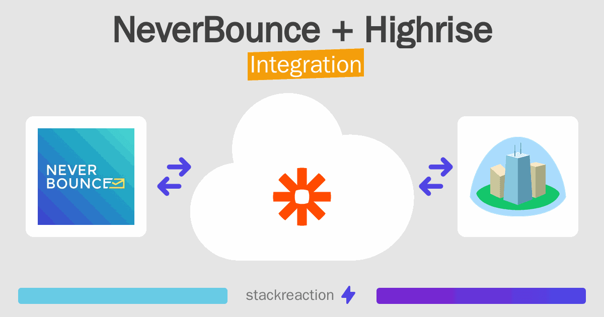 NeverBounce and Highrise Integration