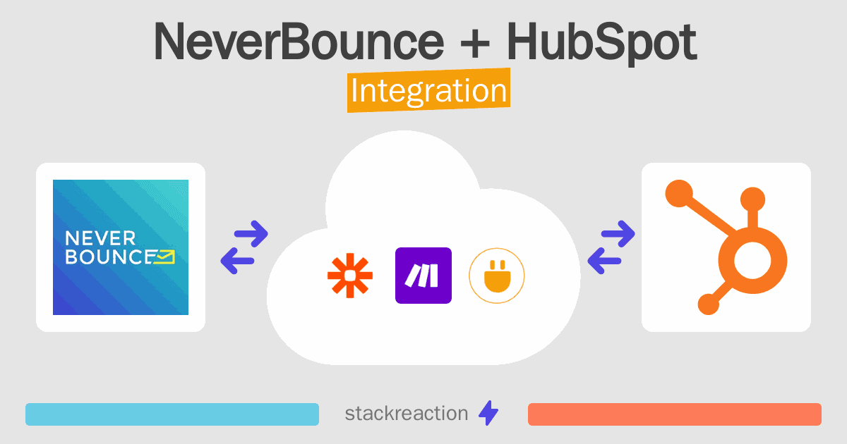 NeverBounce and HubSpot Integration
